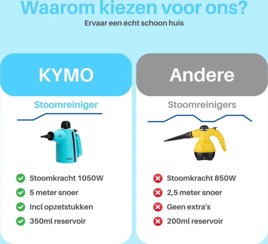 Kymo Handstoomreiniger Plus 1050W - 0.35L - Blauw 9-in-1