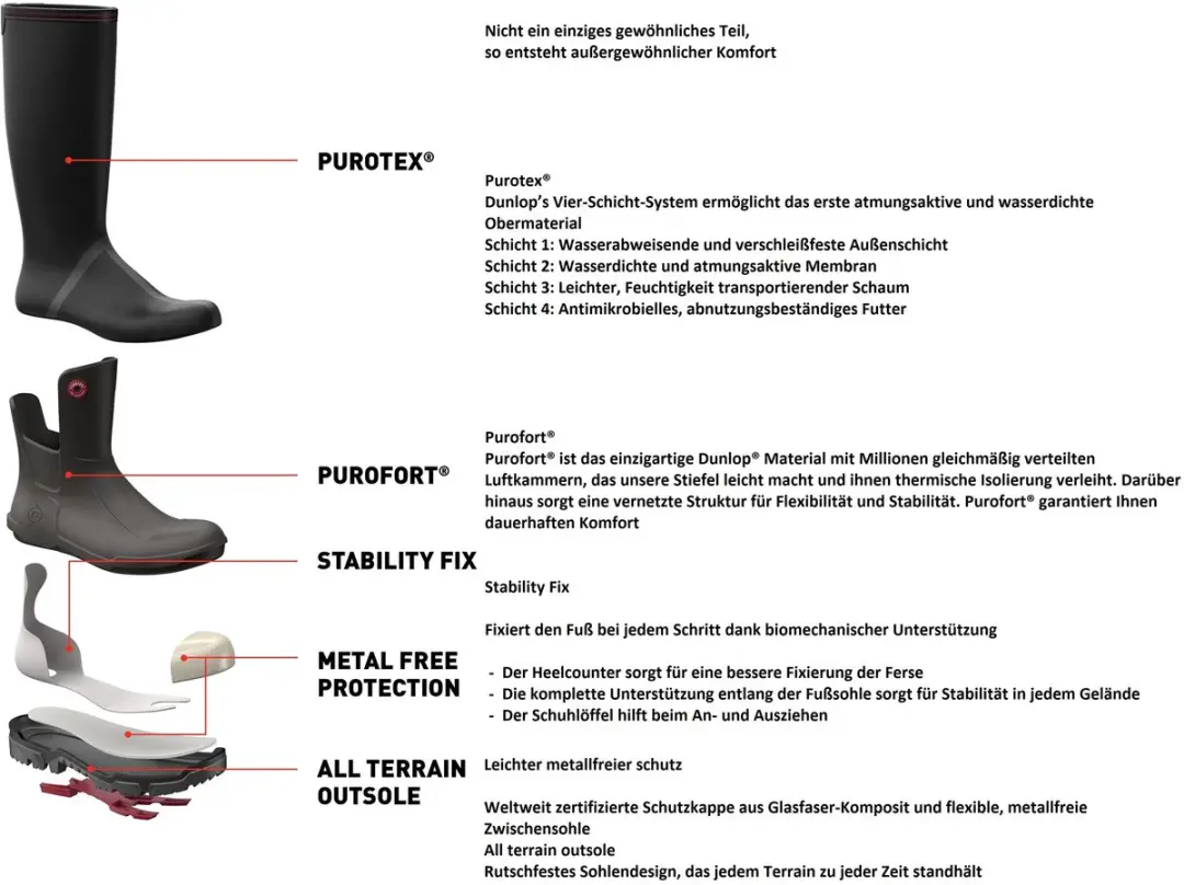 Dunlop Snugboot Pioneer Laarzen 41