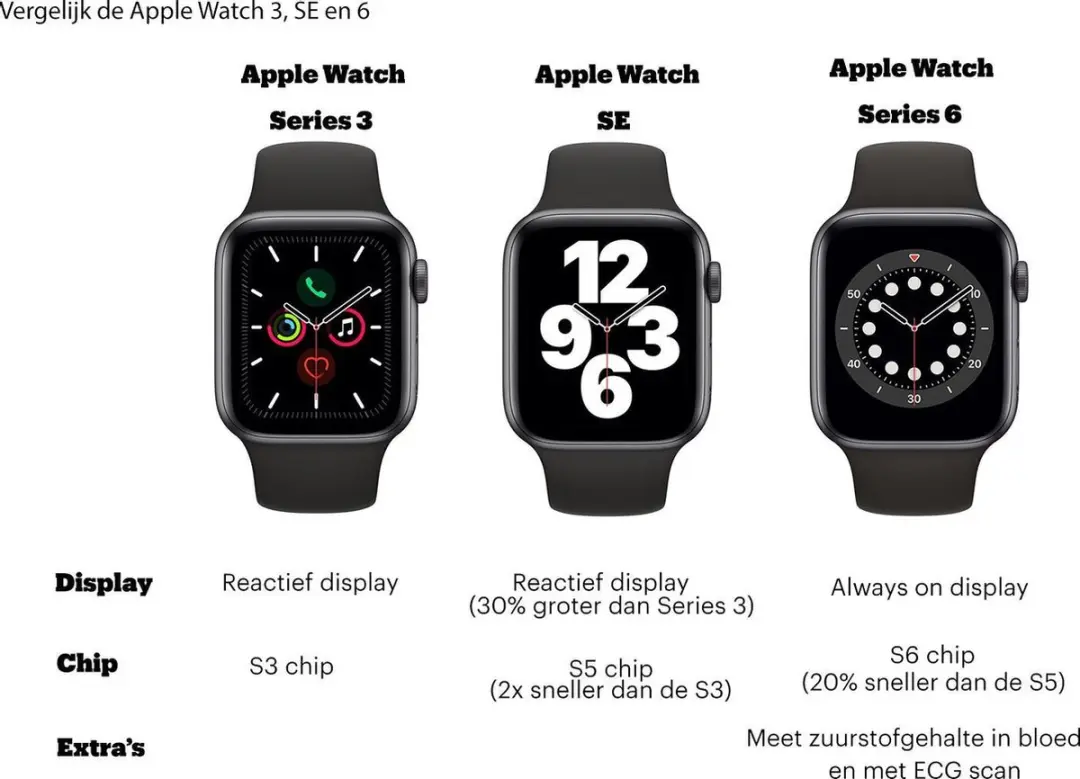 Apple Watch Series 6 M06N3FD/A - Smartwatch 40mm - Roségoud
