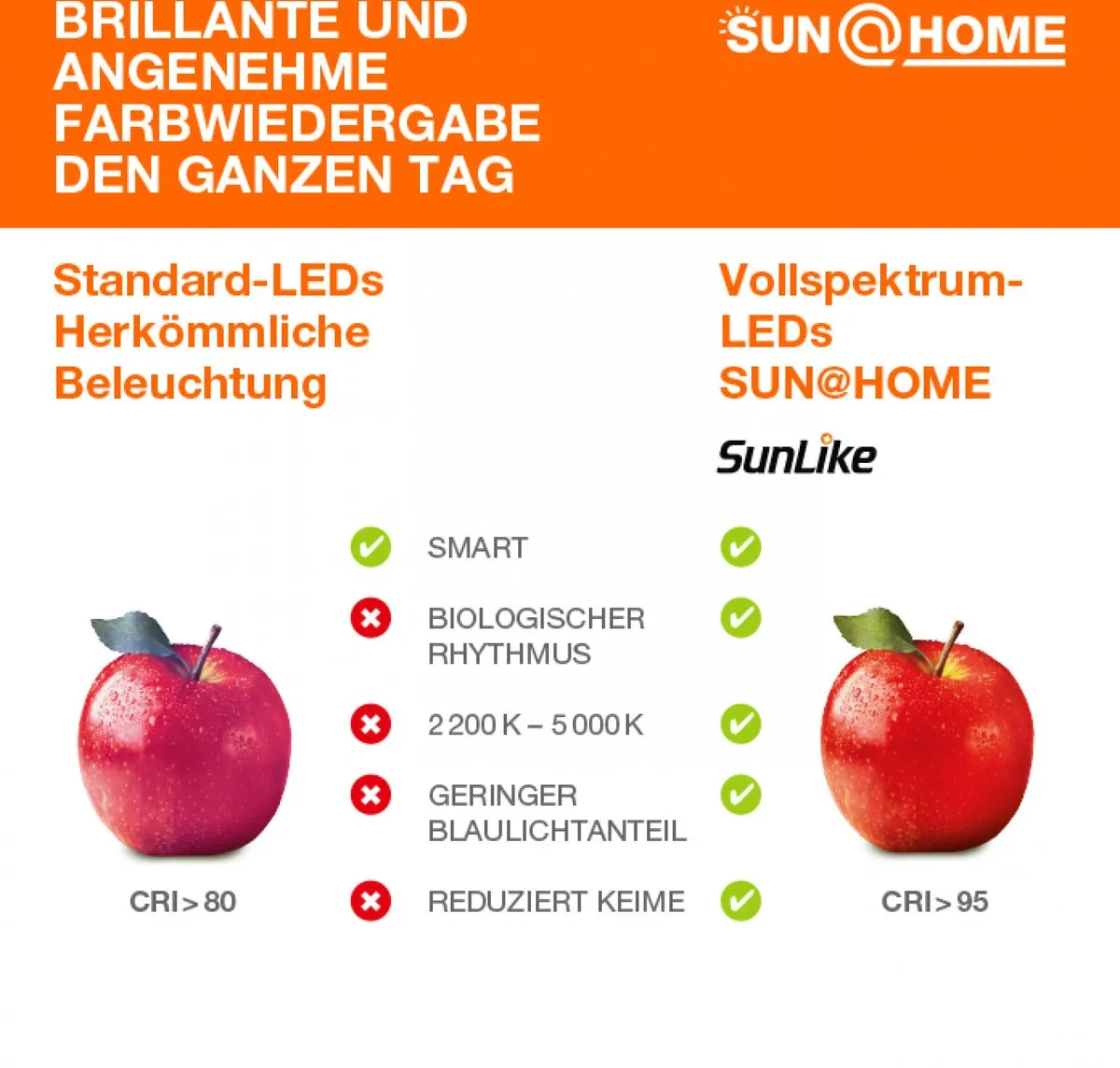 LEDVANCE SUN@Home Badkamerlamp 7,5W IP44 - 52 Lumen