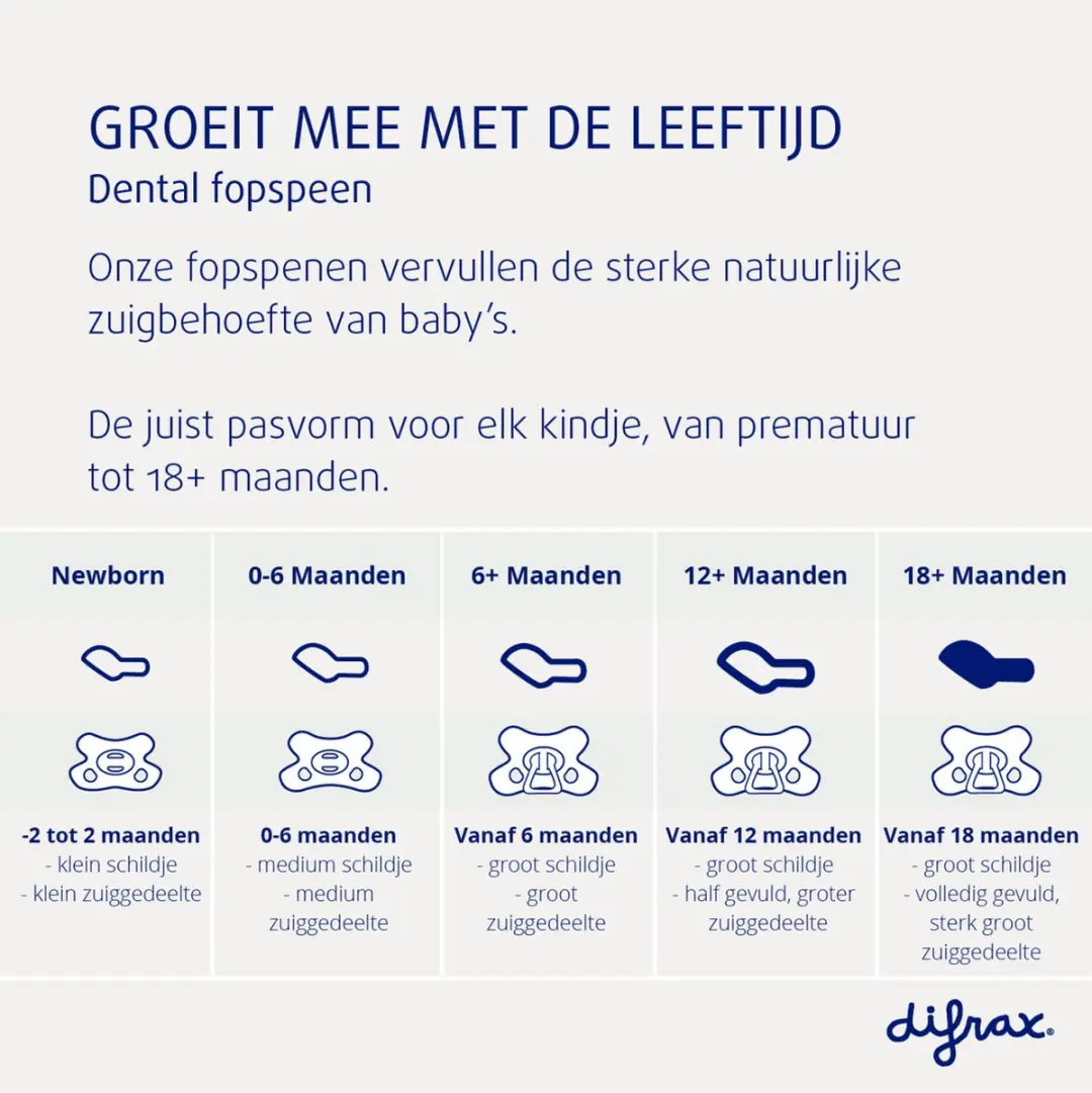 Difrax Dental Orthodontische Speen 18+ Maanden - Grijs - 2 Stuks