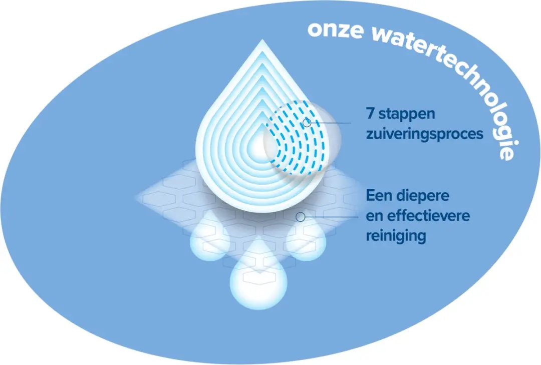 WaterWipes Snoetenpoetser Soapberry Babydoekjes 60 Stuks - Plasticvrij