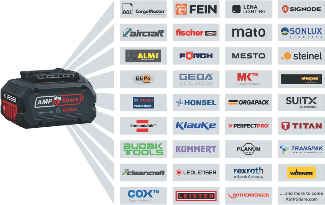 Bosch Professional 18V Accu Gereedschap Combiset GSR18V-65 GBH18V-26 - 2x 5.0Ah