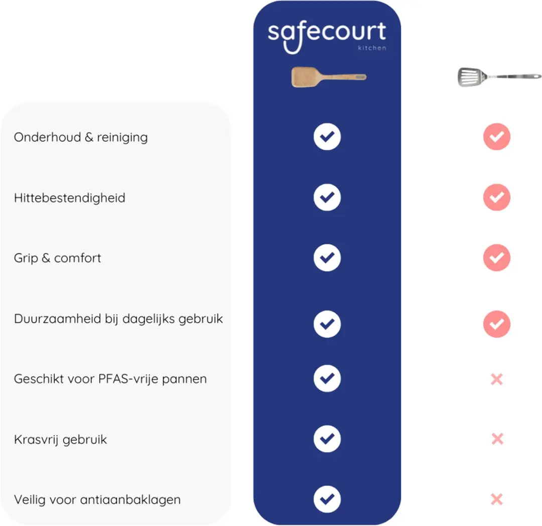 Safecourt Kitchen 3-delige Houten Spatelset - FSC Berkenhout