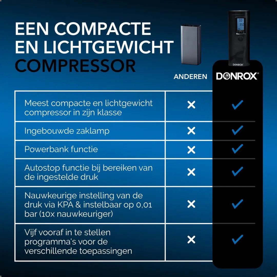 DONROX Ride F511 Elektrische Fietspomp - 385g - o.a. Presta/Schrader