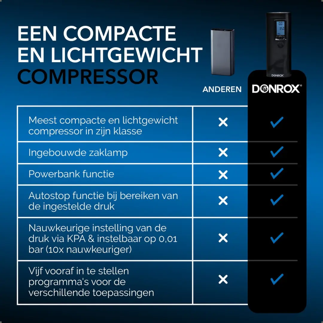 DONROX Ride F511 Elektrische Fietspomp - Draadloos & Compact - afbeelding 6 van 6
