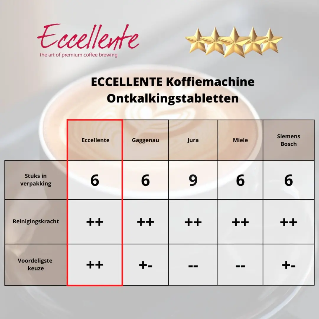 Eccellente Ontkalkingstabletten E-0431 - 18 Stuks - 324g - o.a. Siemens