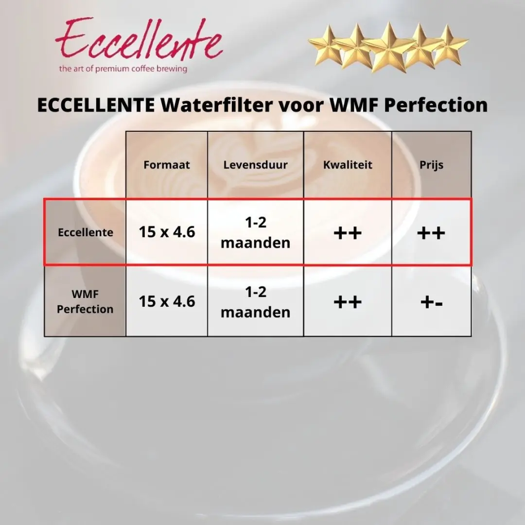 Eccellente E-0274 Waterfilters - 3 Stuks - WMF Perfection