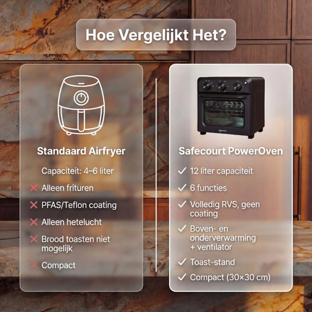 Safecourt 6-in-1 Airfryer Oven - 1400W - Zwart