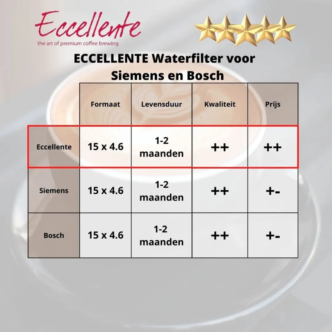 Eccellente Waterfilter E-074 - 3 Stuks - o.a. Siemens/Bosch