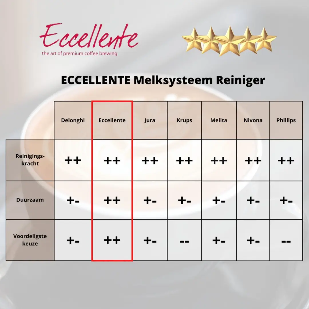 Eccellente Melksysteemreiniger 250ml - Jura E-0397-1
