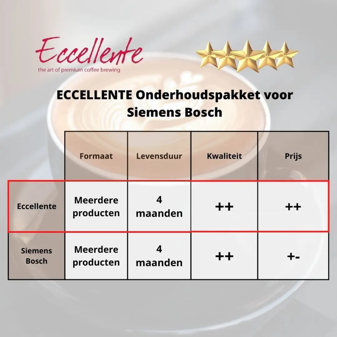 Eccellente Ontkalker Koffiemachine 500ml - o.a. Siemens/Bosch
