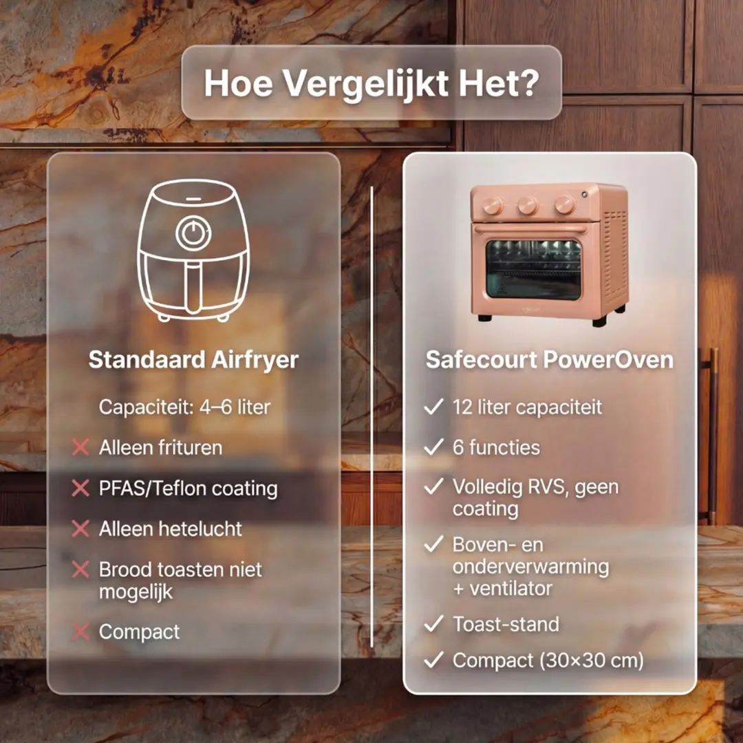 Safecourt 6-in-1 Airfryer Oven Roze - 1400W