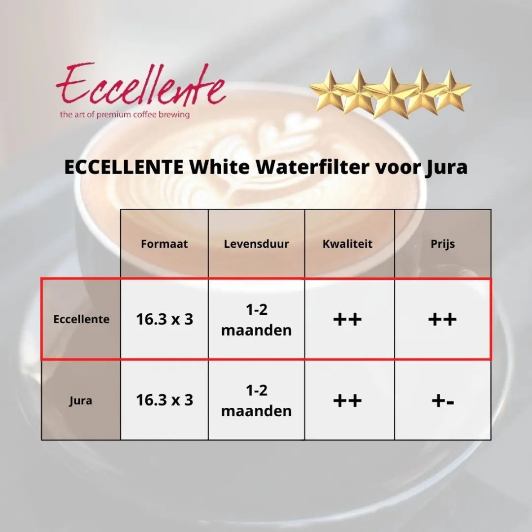 Eccellente White Waterfilters E-0271 - 3 Stuks