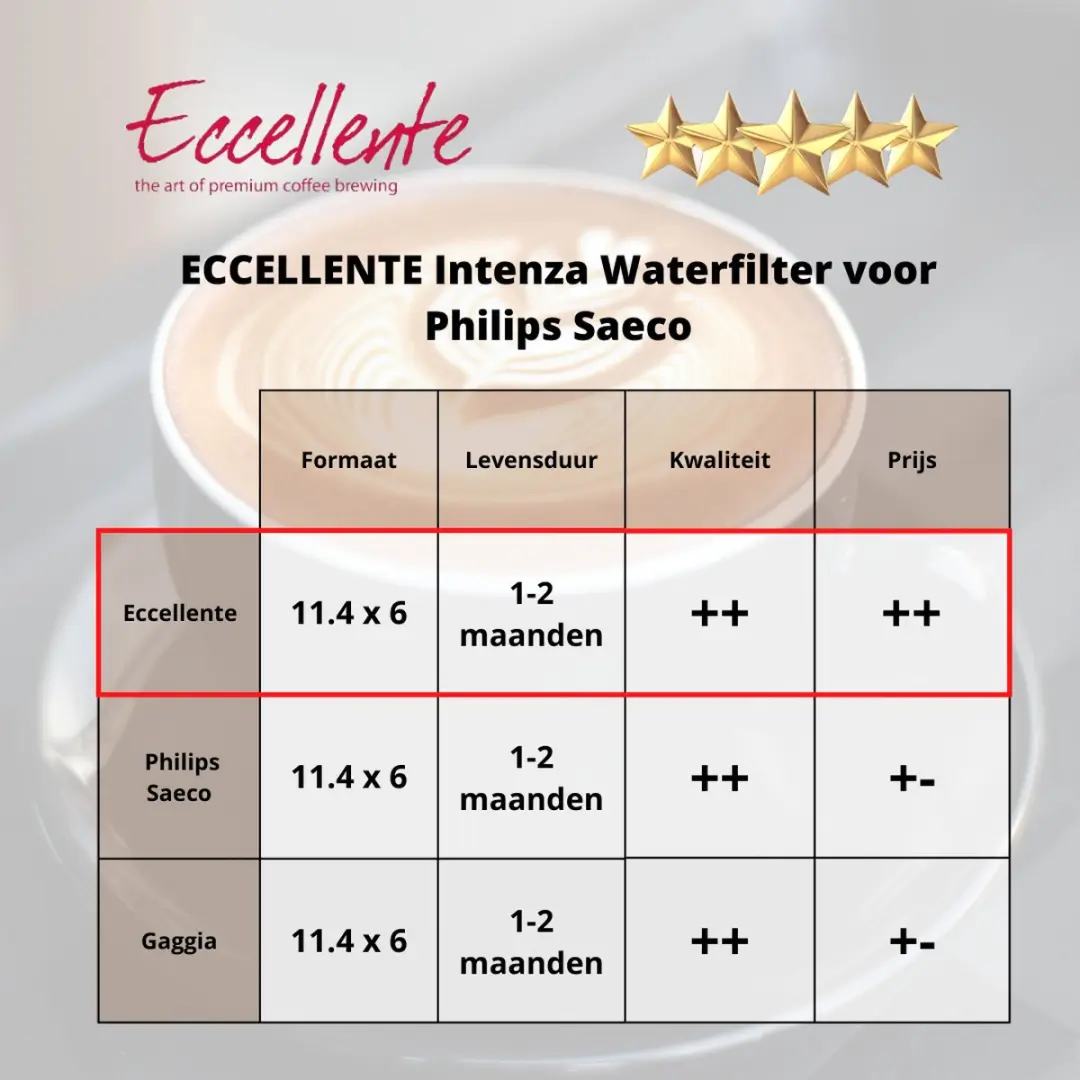 Eccellente Intenza Waterfilter E-0268 - 1 Stuk - afbeelding 6 van 6