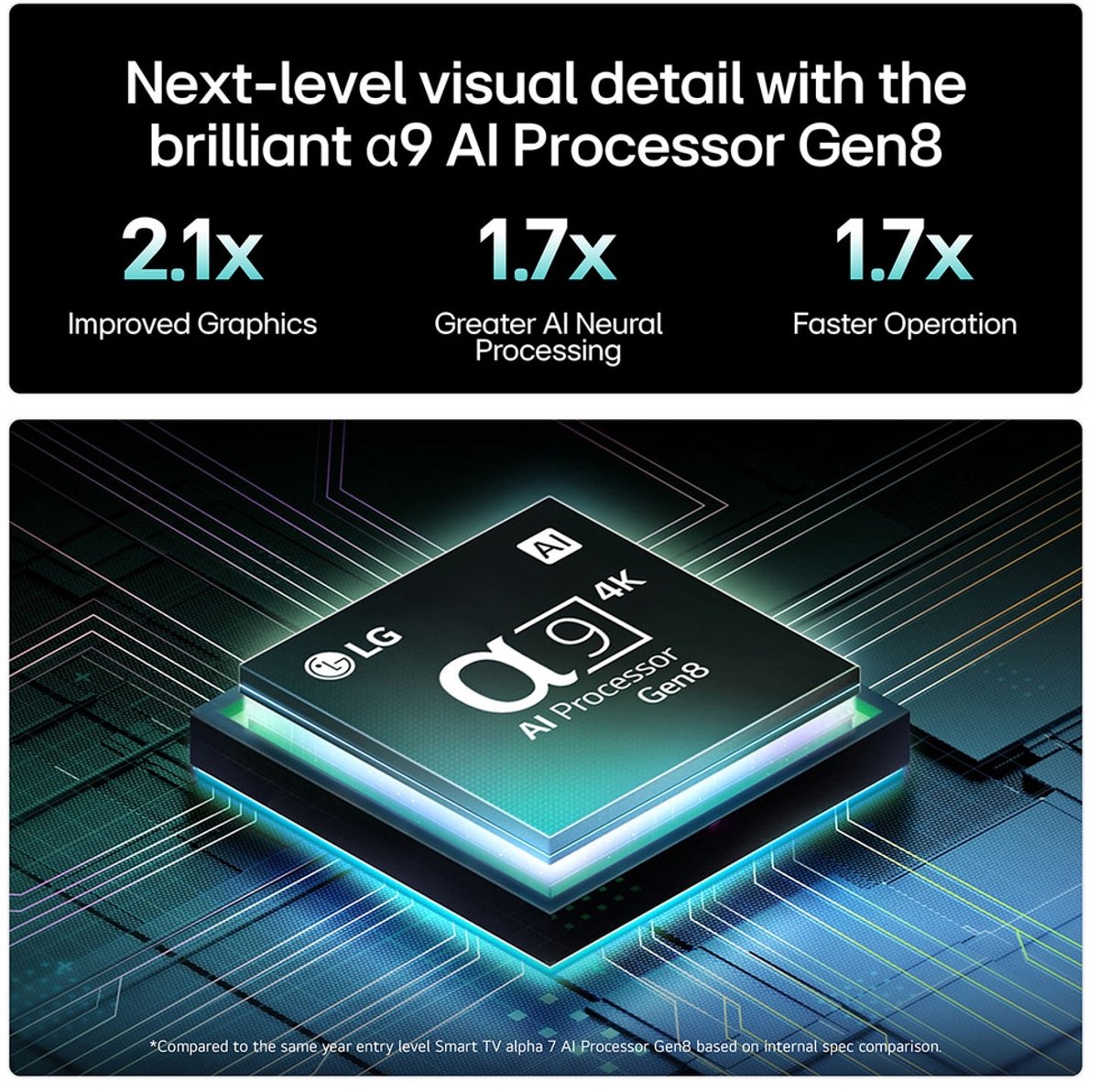 LG C5 OLED83C54LA - 83 inch - 4K OLED Evo - 2025