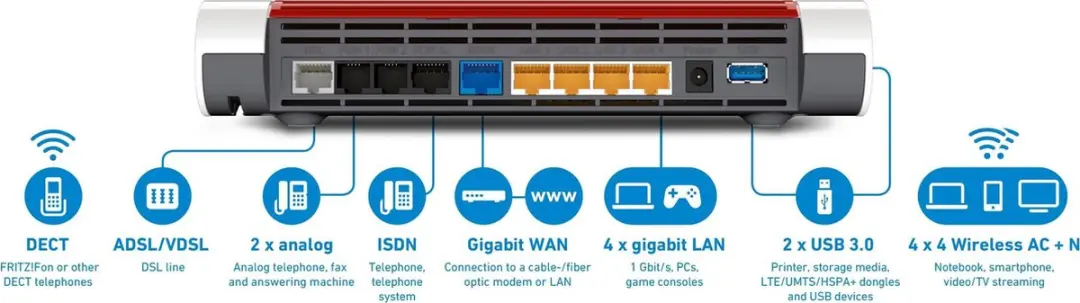 FRITZ!Box 7590 Router - WiFi 5 - 4x LAN - 2x USB - Wit