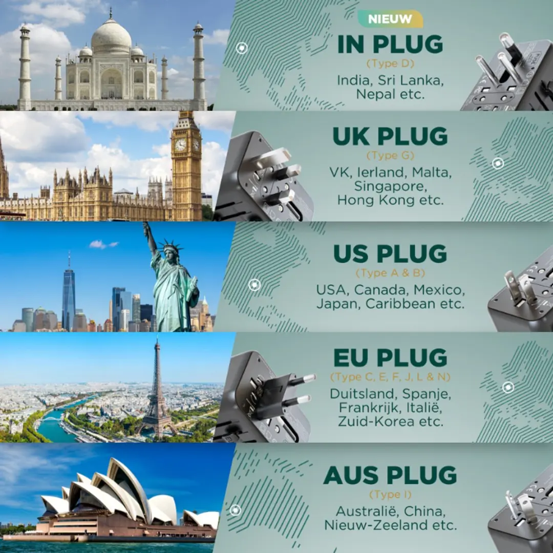 Remodius Wereldstekker PRO UniCharge Oplaadkabel - 100W USB-C - 4 Poorten