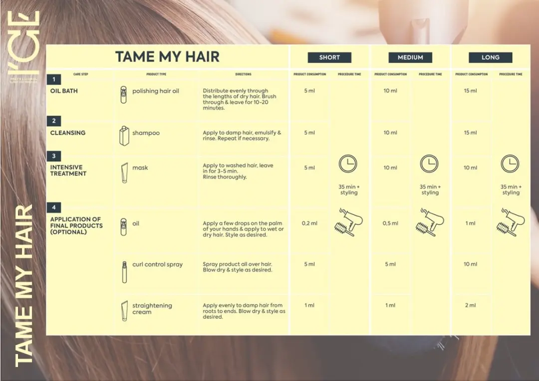 ICE Professional Tame My Hair Conditioner 250ml