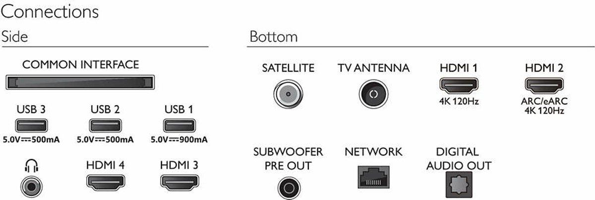 Philips 77OLED908/12 - 77 inch - 4K OLED - 2023