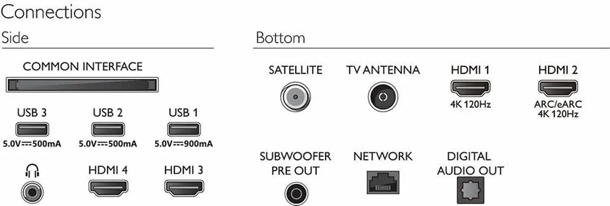 Philips 77OLED908/12 77 inch OLED TV - Zwart