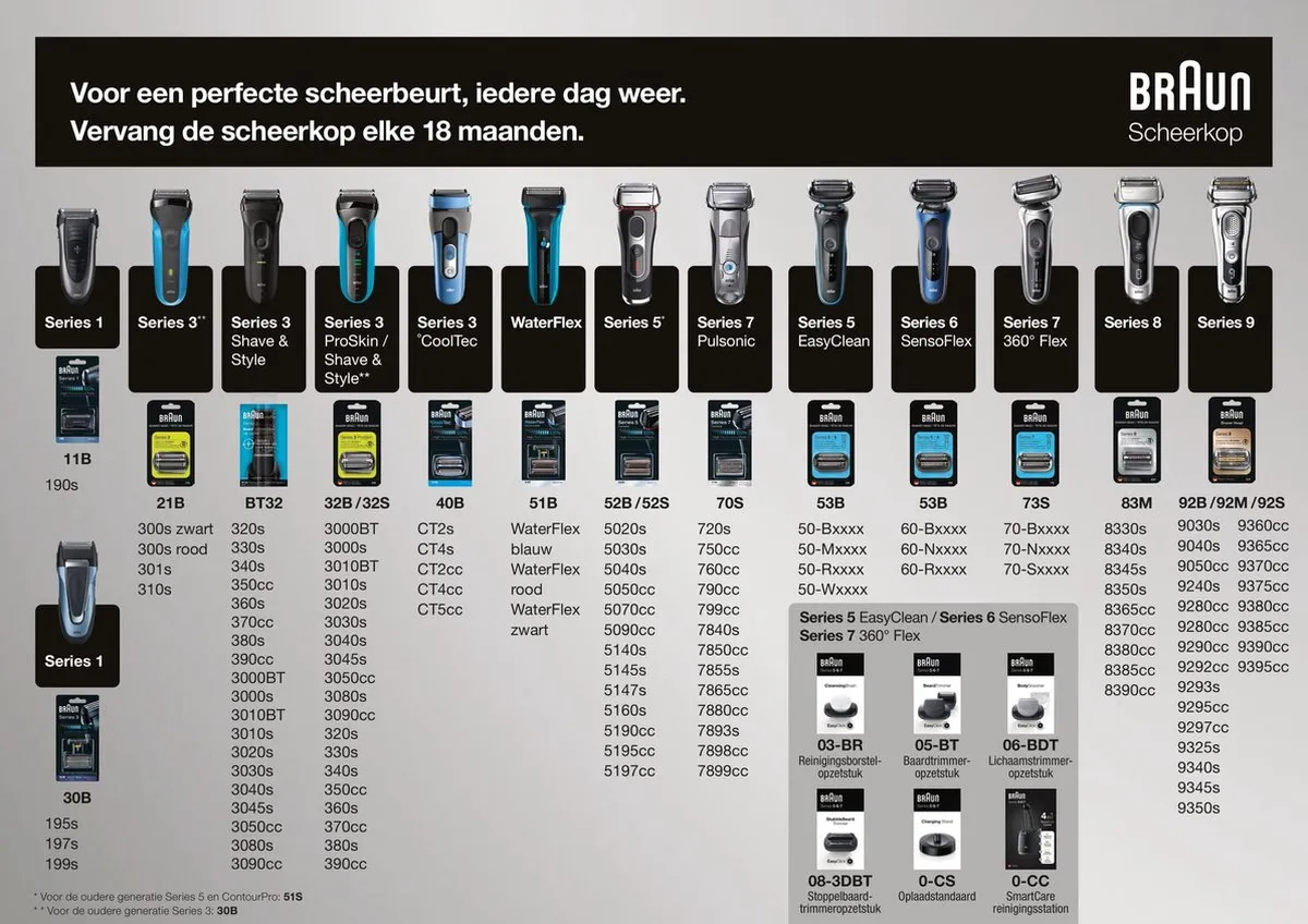 Braun Series 3 ProSkin 3000s Elektrisch Scheerapparaat 3000S - 3 Mesjes