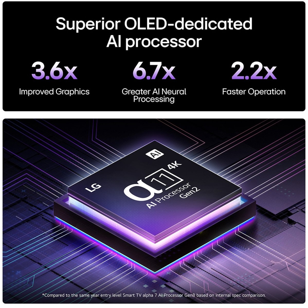 LG G5 OLED65G54LW - 65 inch - 4K OLED Evo Max - 2025 - Inclusief muurbeugel