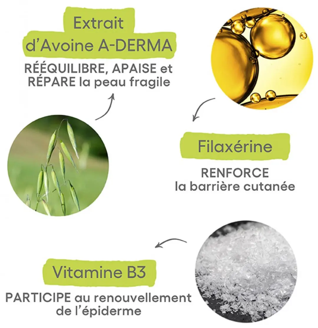 A-Derma Exomega Control Balsem 400ml