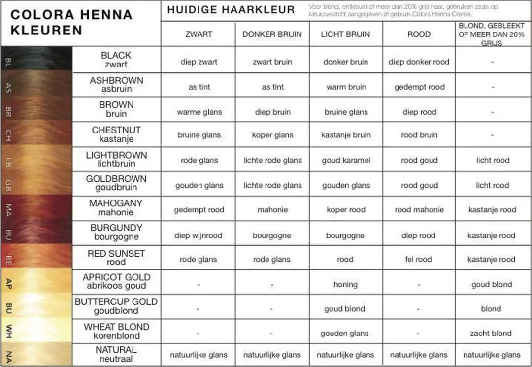 Colora Henna Powder Bruin 60ml Haarkleuring