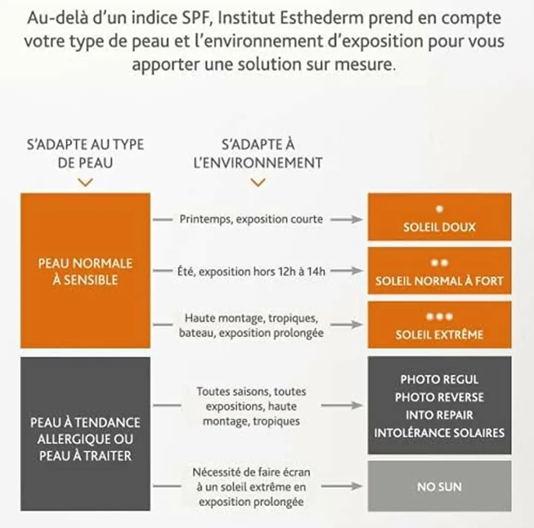 Institut Esthederm Bronz Repair Dagcrème 50ml