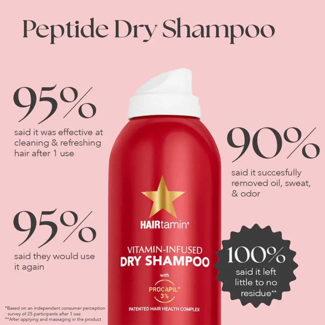 HAIRtamin Peptide Droogshampoo 119ml