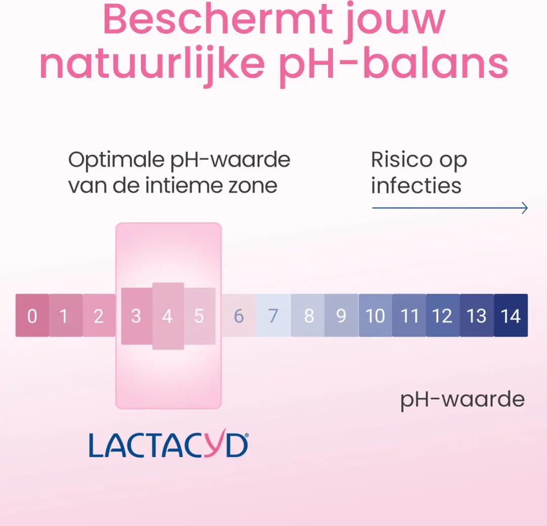 Lactacyd Gevoelige Huid Wasemulsie 200ml - 2 Stuks