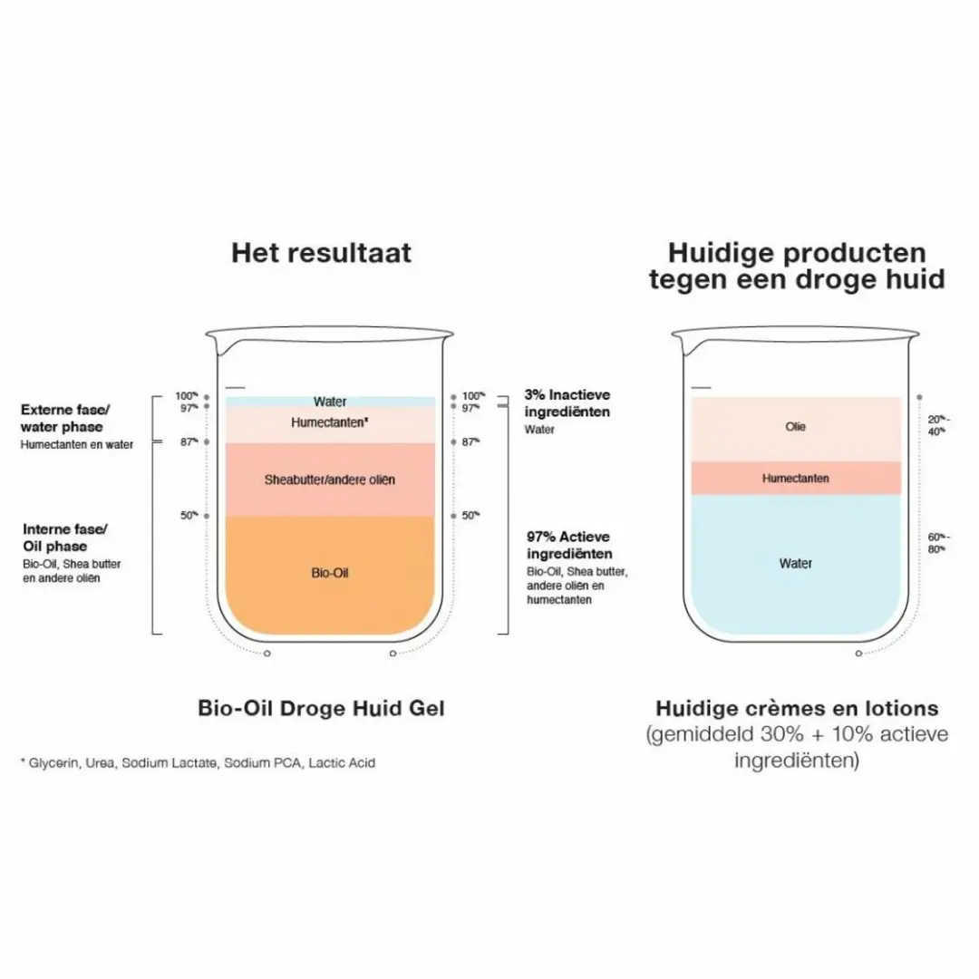 Bio-Oil Droge Huid Gel 150ml - 3 Stuks