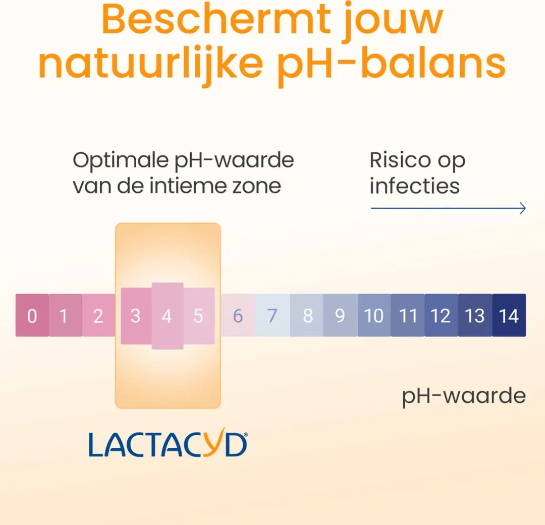 Lactacyd Verzorgende Wasemulsie 300ml