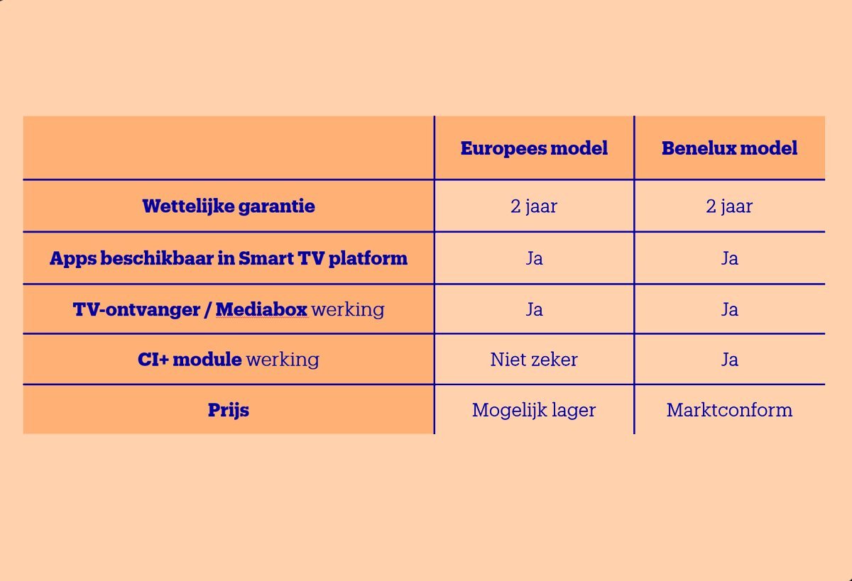 Samsung UE32T4300 - 32 inch - HD ready LED - 2020 - Buitenlands model