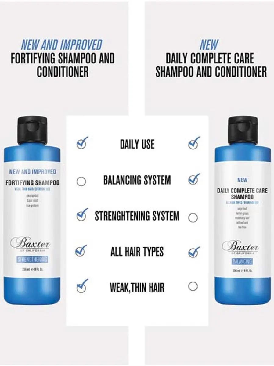 Baxter of California Daily Fortifying Conditioner 236ml