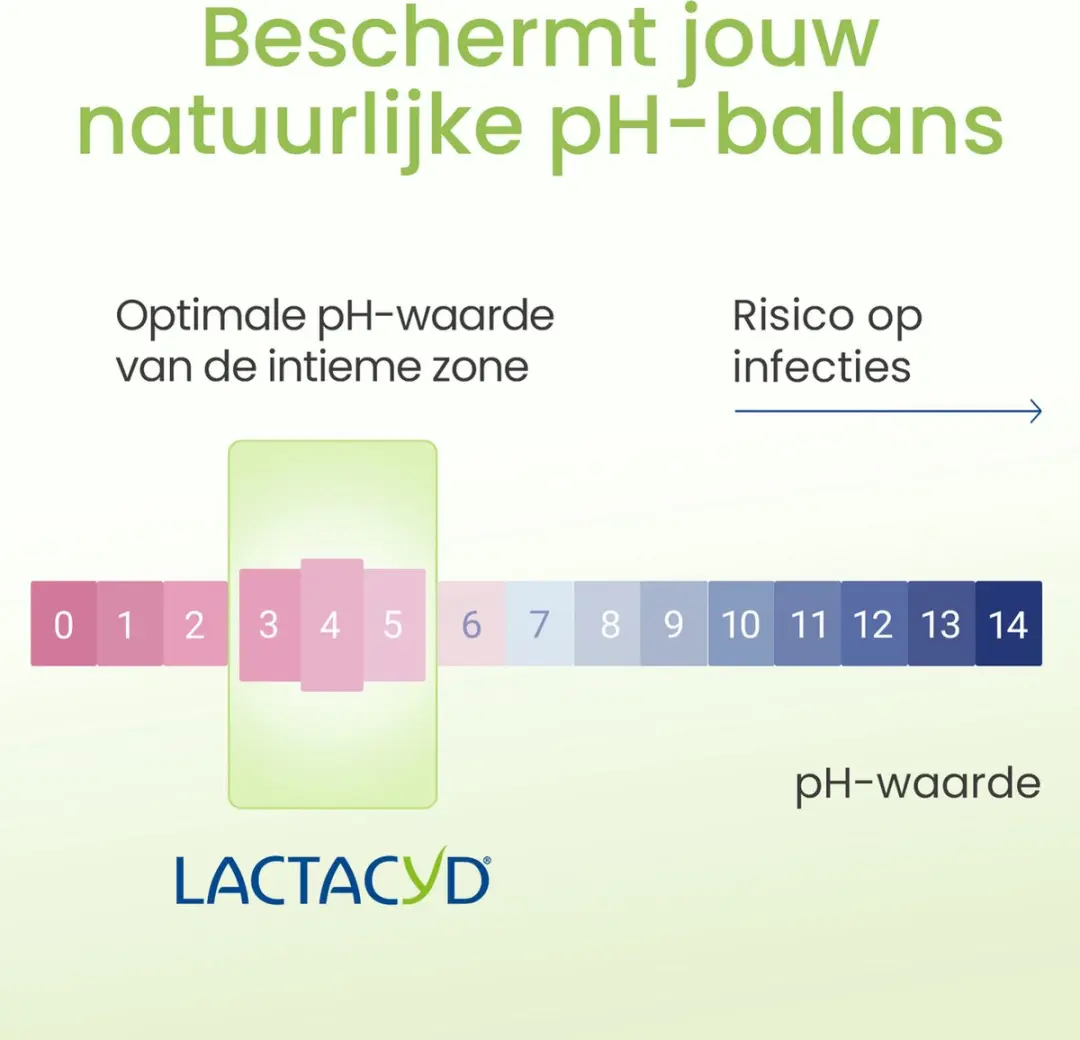 Lactacyd Verfrissende Wasgel 200ml