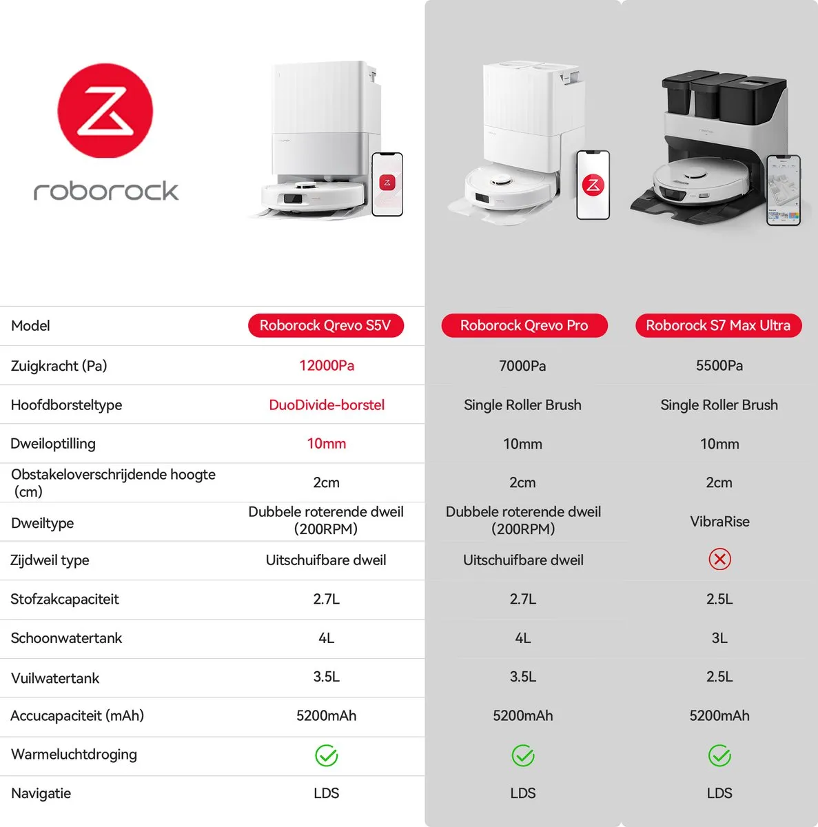 Roborock Qrevo S5V Robotstofzuiger met dock– 12000 Pa zuigkracht– FlexiArm-dweilen– Reactief obstakel vermijden – Dubbele anti-klitfunctie– Warmeluchtdroging– Obstakelvermijding en slimme navigatie– Zwart