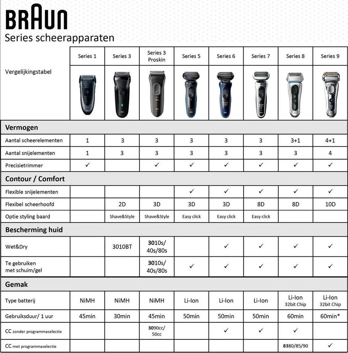 Braun Series 3 301s Scheerapparaat - Zwart