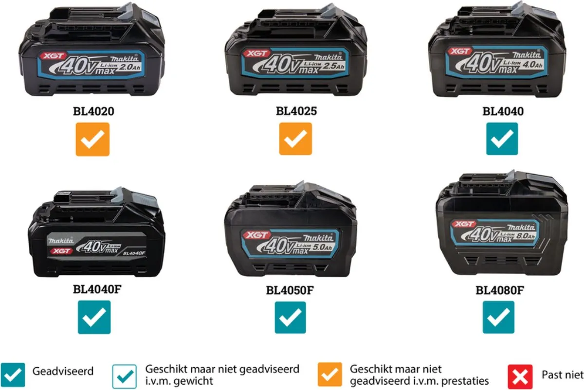Makita LM004GZ Accu Grasmaaier 40V - 43cm - 50L