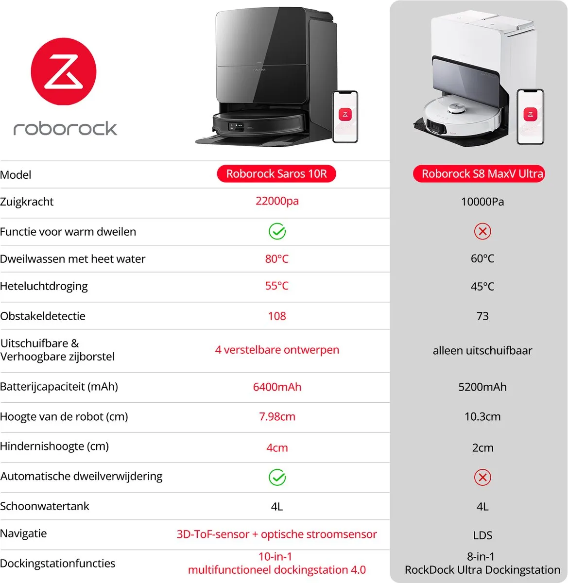 Roborock Saros 10R Robotstofzuiger - 22000Pa - Zwart