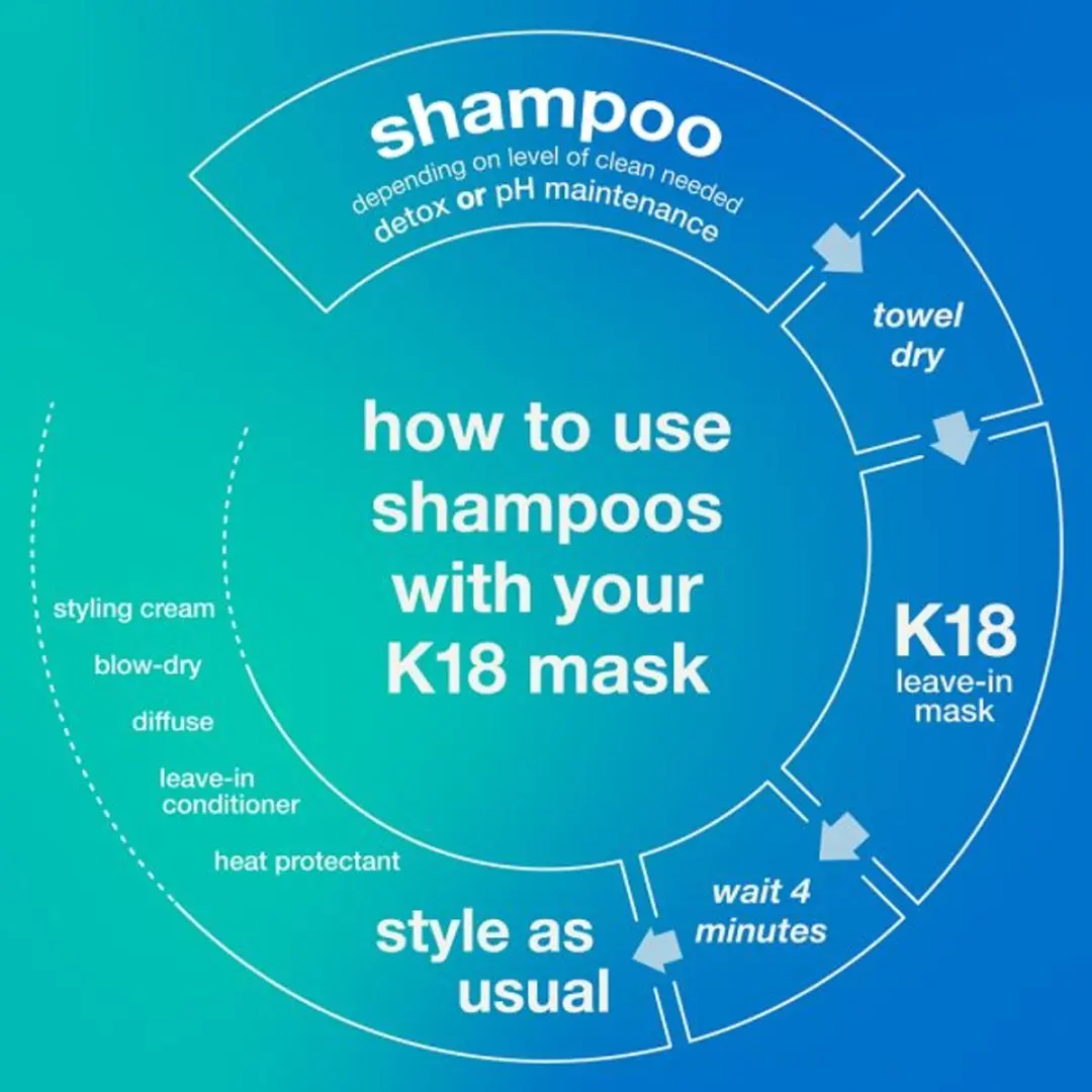 K18 Hair Peptide Prep Detox Shampoo 250ml