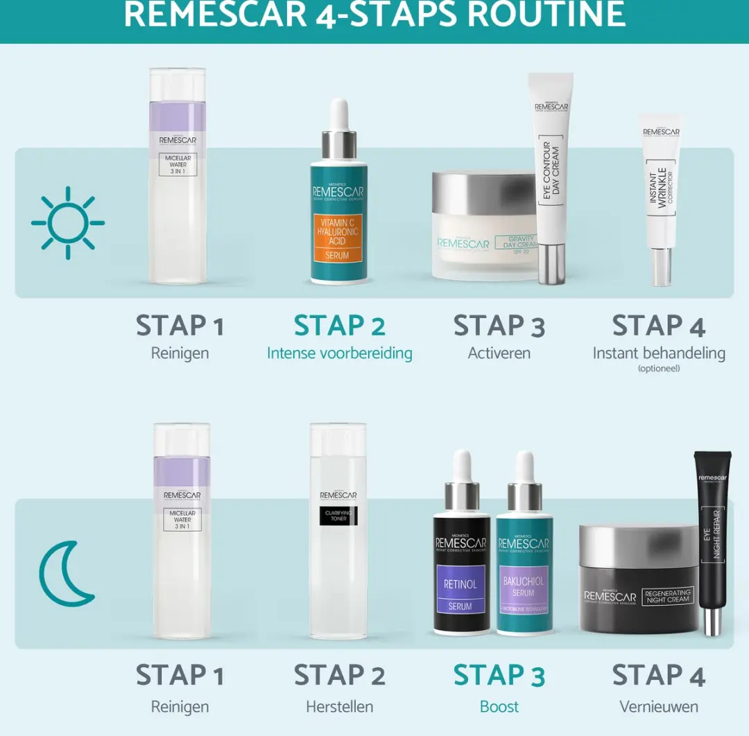 Remescar Instant Rimpel Corrector Tensor - 8ml