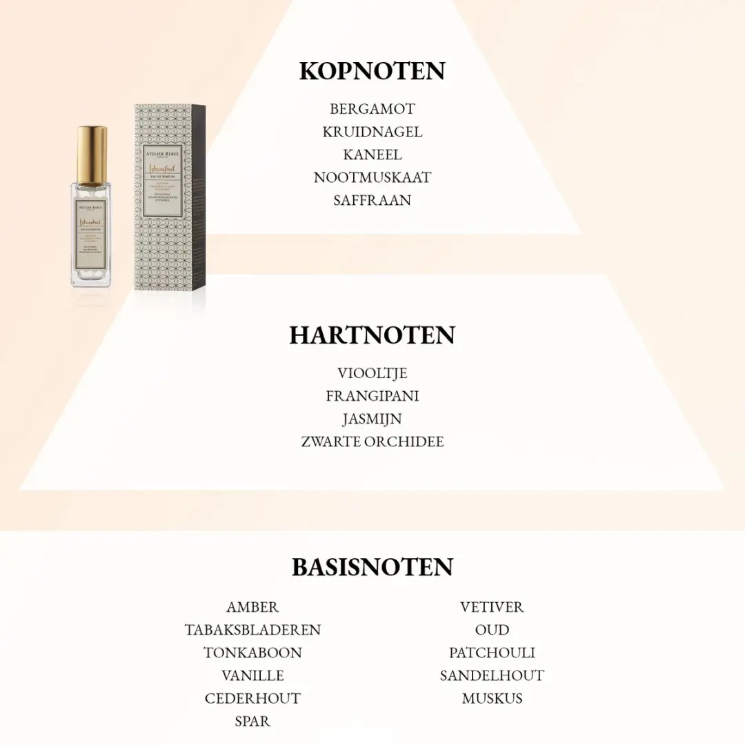 Atelier Rebul Istanbul Eau de Parfum 12ml - Houtig & Kruidig