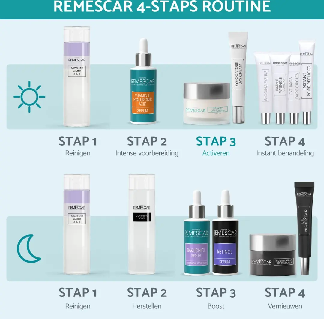 Remescar Gravity Dagcrème SPF 20 - 50ml