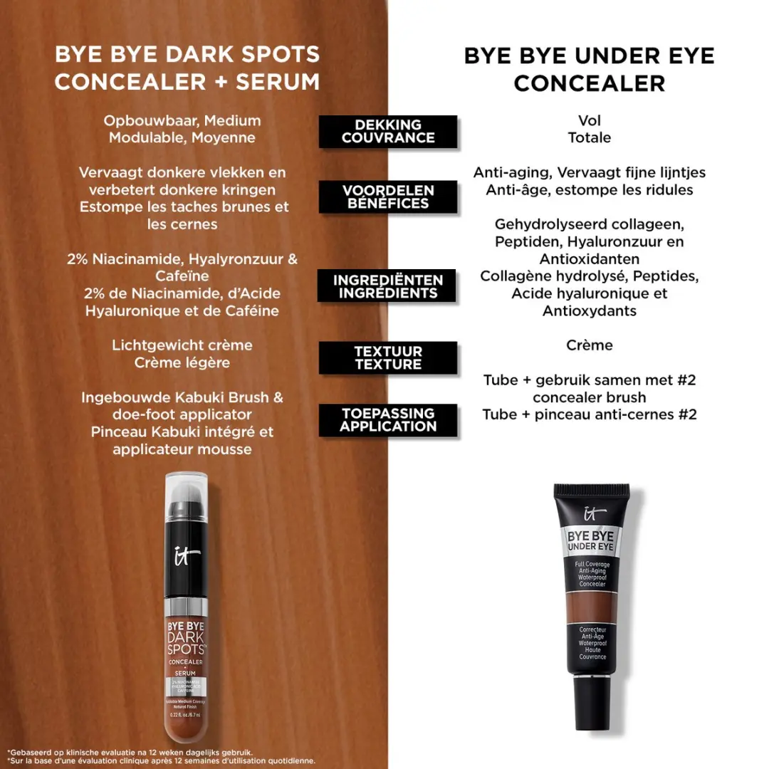 IT Cosmetics Bye Bye Dark Spots Concealer Rich Neutral 53 - 6.7ml - afbeelding 6 van 6
