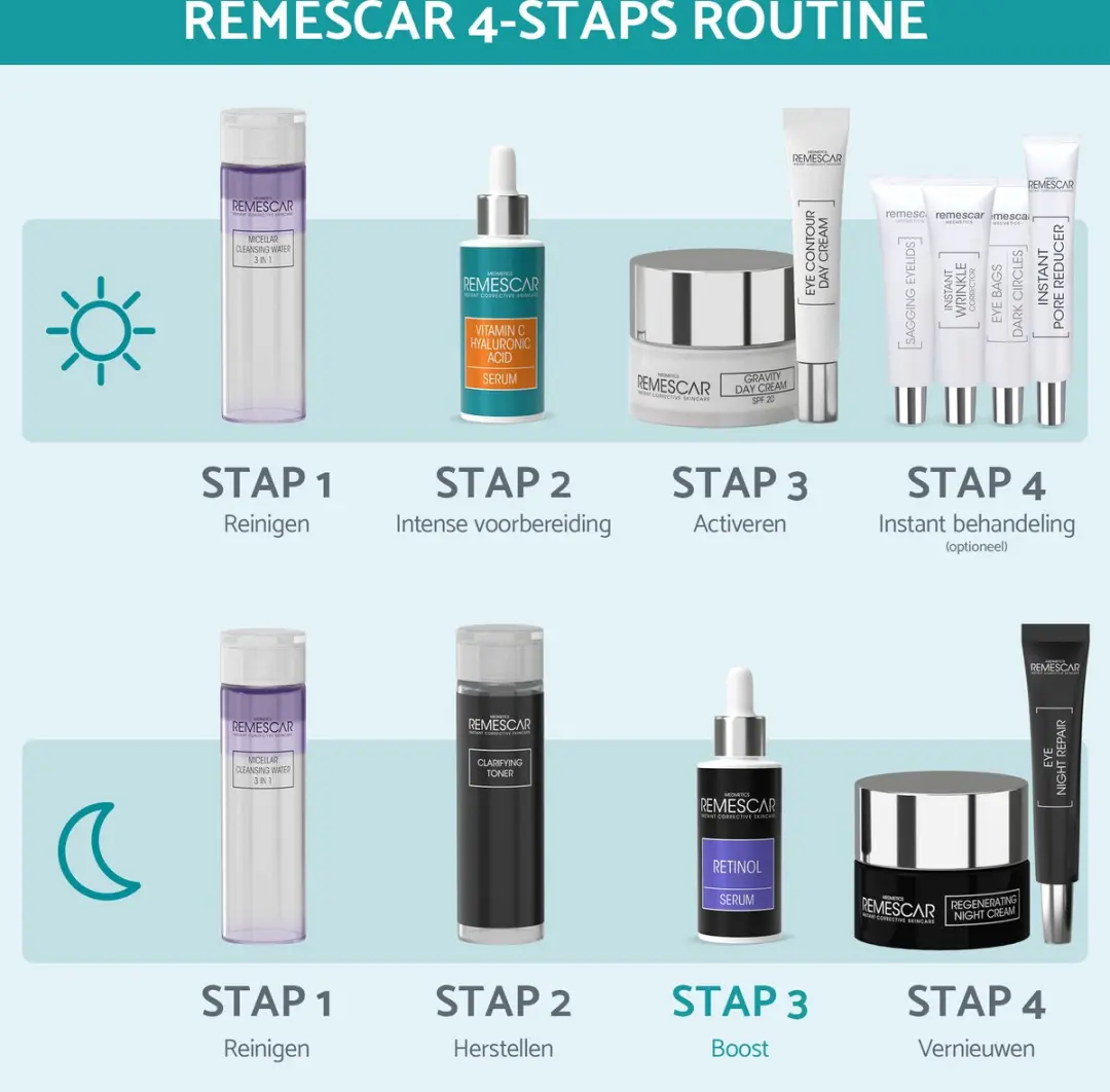 Remescar Retinol Serum 0,25% - 30ml