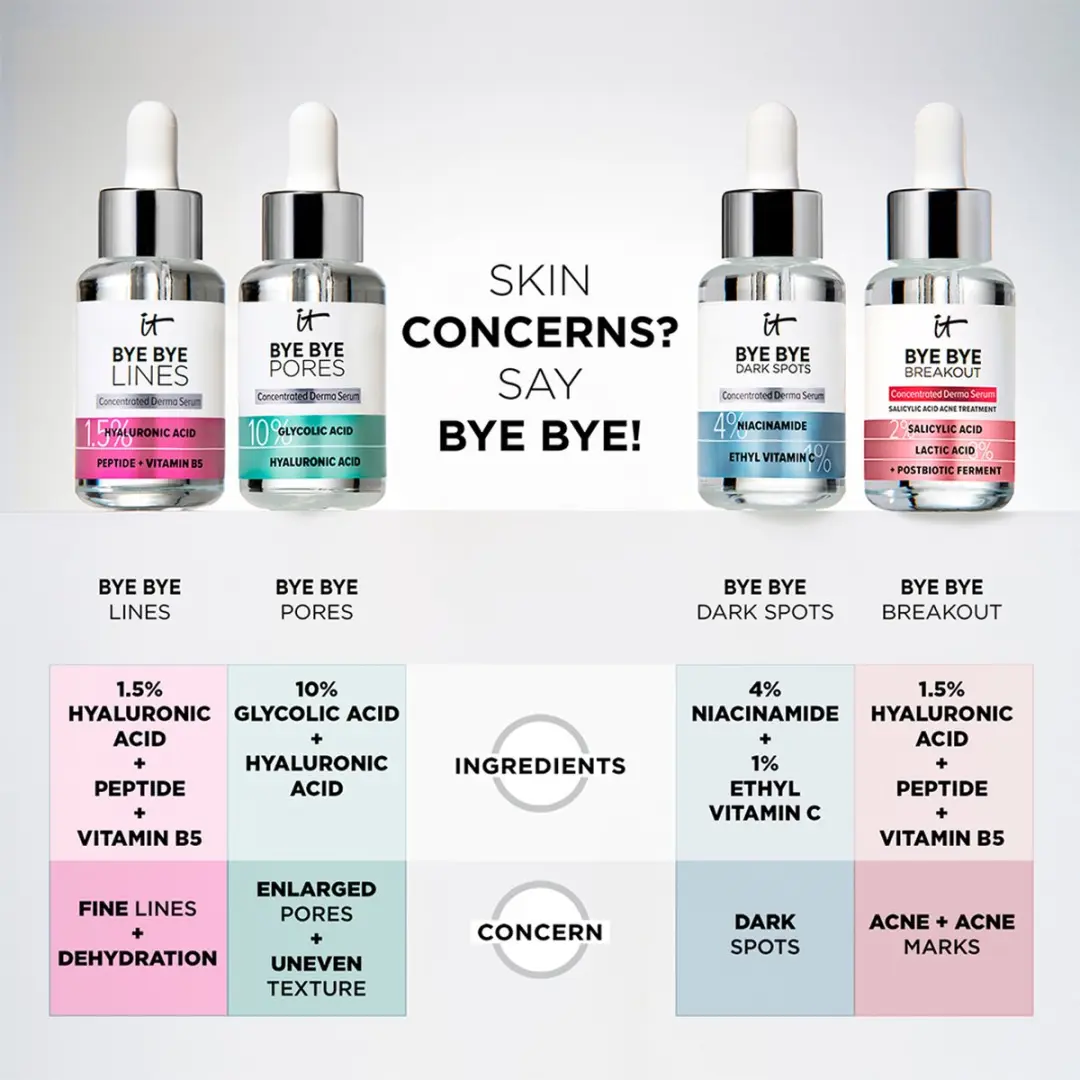 IT Cosmetics Bye Bye Pores Glucolzuur Serum 30ml