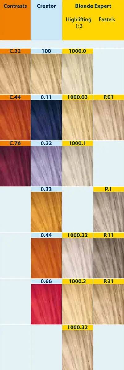 Indola Profession Permanent Caring Color Natural & Essentials 60ml - 3 Stuks