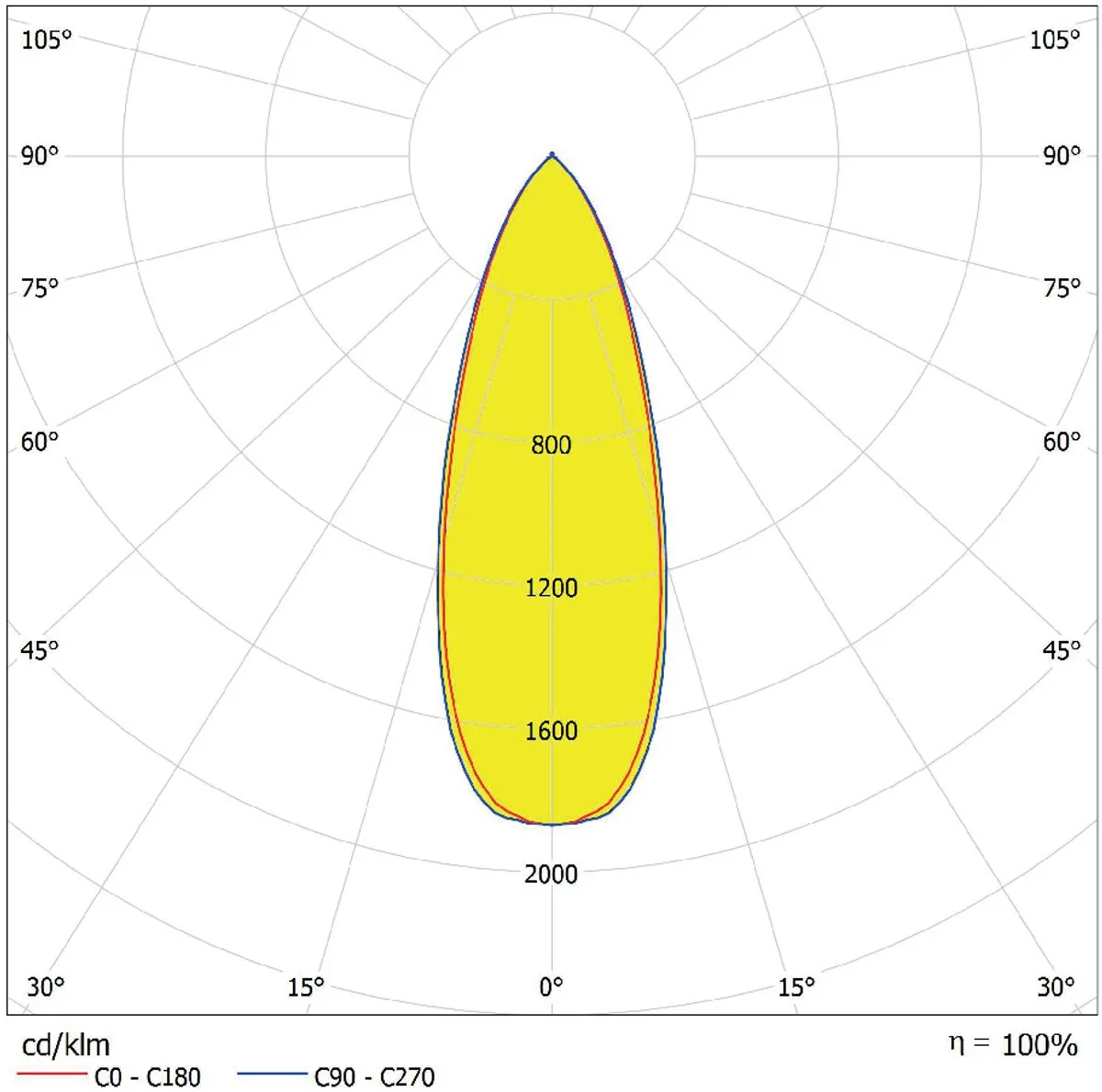 LEDVANCE LED Downlight Surface IP65 15W - 1575lm - Zwart